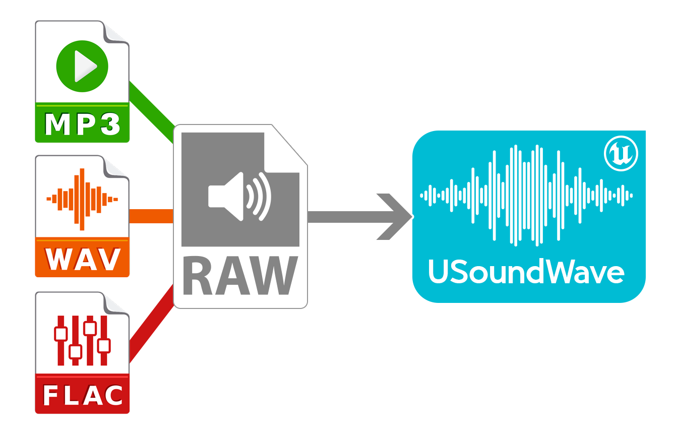 RuntimeAudioImporter Unreal Engine Plugin Logo Runtime Audio Importer Unreal Engine Plugin Logo